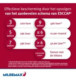 Milbemax Kleine Kat / Kitten -Dierenwinkel milbemax kleine kat kitten 2